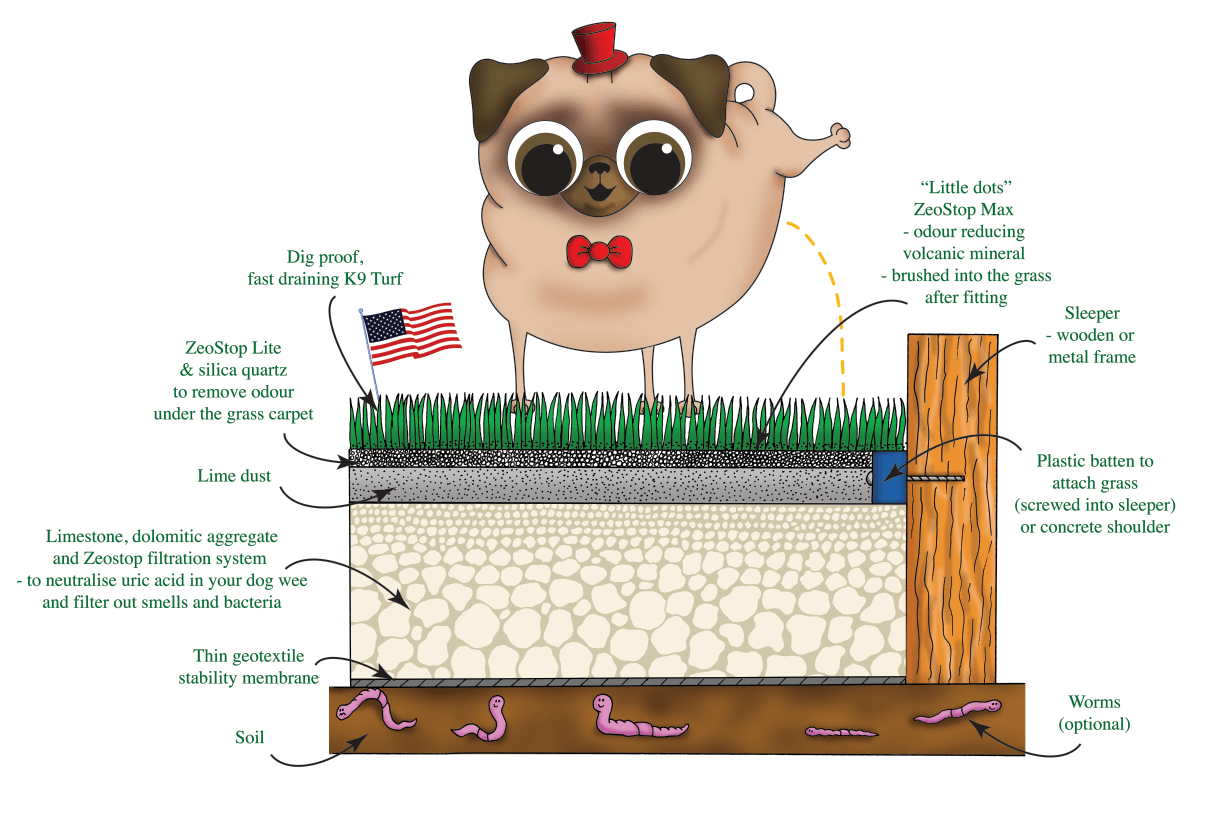 The best artificial grass for dogs