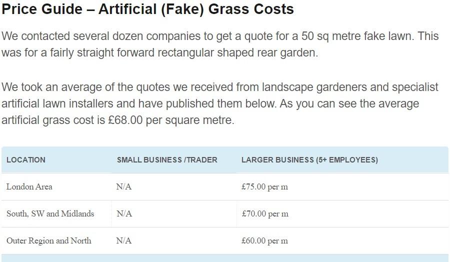 How much does artificial grass cost