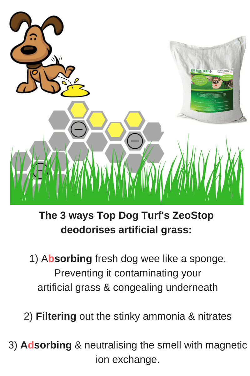 Best artificial grass deodoriser in the UK
