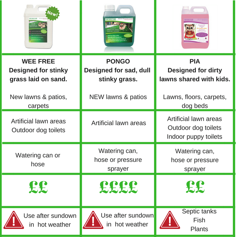 These are the best artificial grass cleaners for dog urine